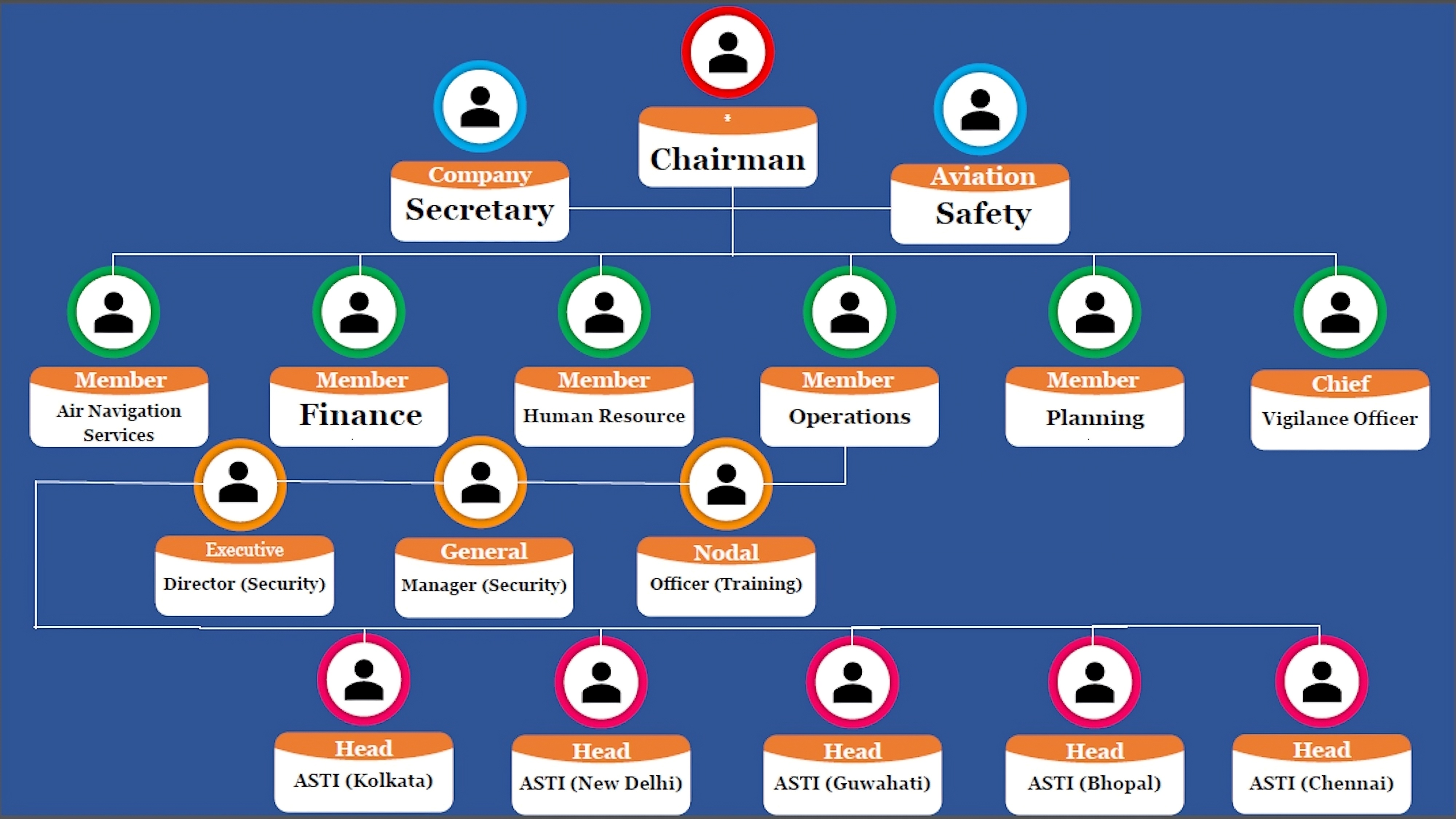 organizationchart